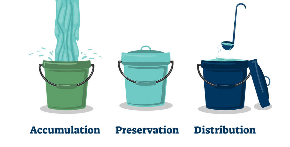 Bucket Illustration